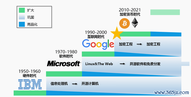 加密货币市场特点_分析市场对加密货币未来的看法：投资者信心与市场反应_加密货币对金融市场的影响