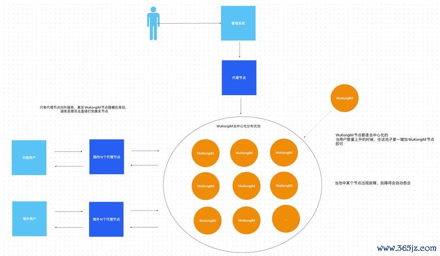 imToken官网下载的产品评测与用户反馈，帮助潜在用户更好地做出选择。_潜在用户英文_用户的潜在需求解释